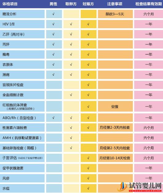 史上最全泰国试管婴儿流程攻略(图2)