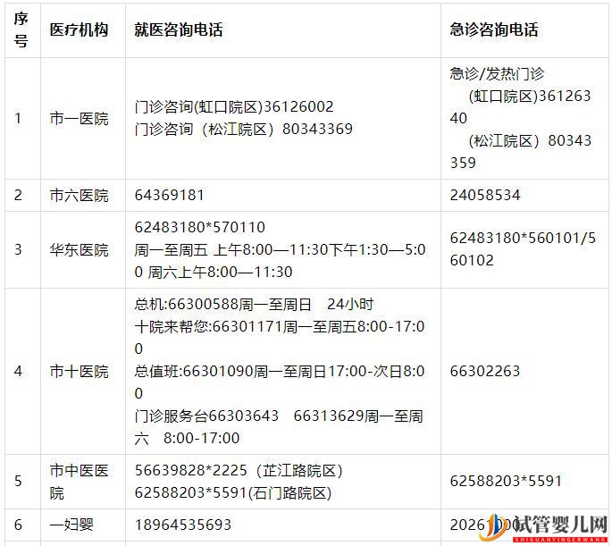 上海公布35家市级医院咨询电话(图1)