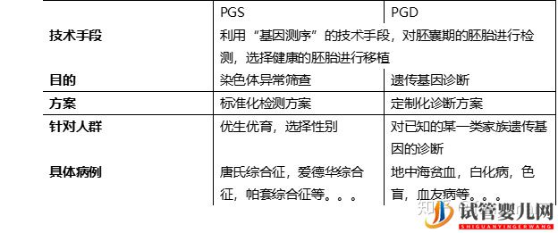 各国试管婴儿全面比较(美国,泰国,台湾,中国)(图5)