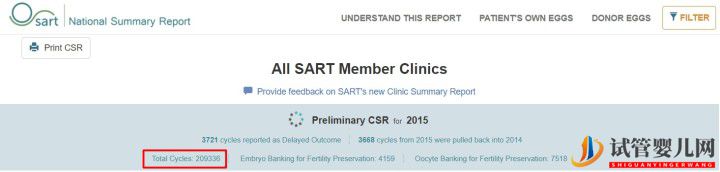 别被商业宣传带进坑,带您正确解读美国试管婴儿成功率(图2)