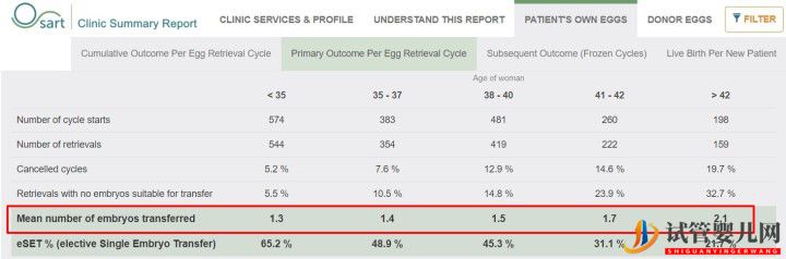 别被商业宣传带进坑,带您正确解读美国试管婴儿成功率(图4)