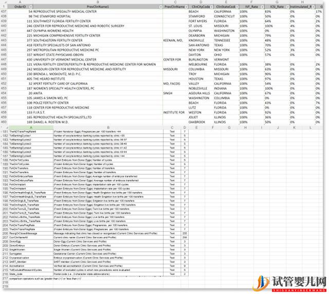 美国试管婴儿医院如何选择(图2)