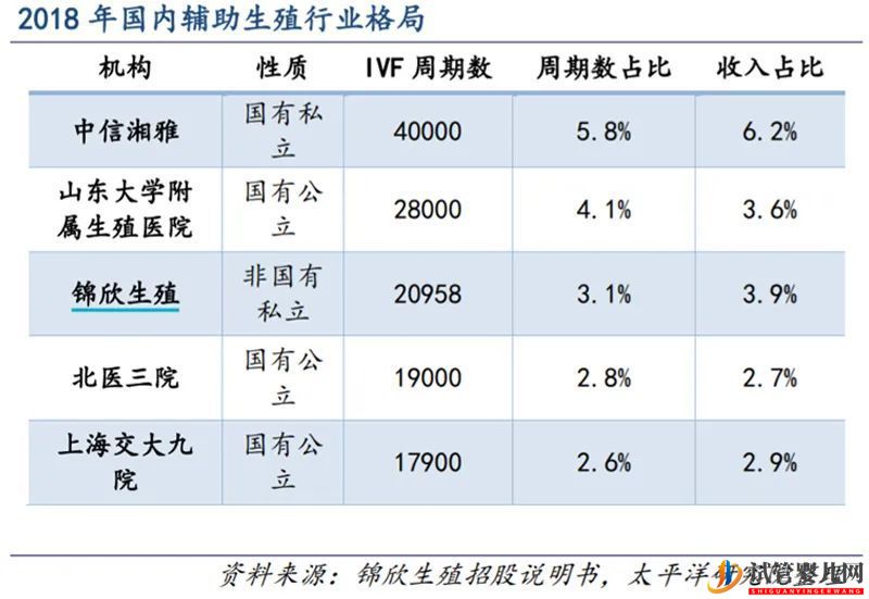 试管婴儿费用可以报销了!辅助生殖板块涨停潮(图3)