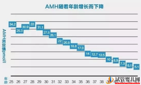 amh值0.01是否有卵泡真说不准，做试管怀孕生孩子真挺难(图1)