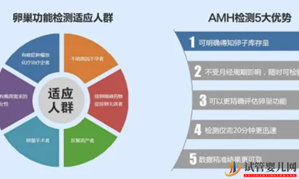 amh0.06快绝经了，想怀孕做试管并非最后选择(图1)