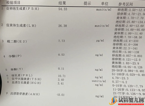 amh0.08会提早绝经是真事儿，抓紧促排或许能恢复受孕(图1)