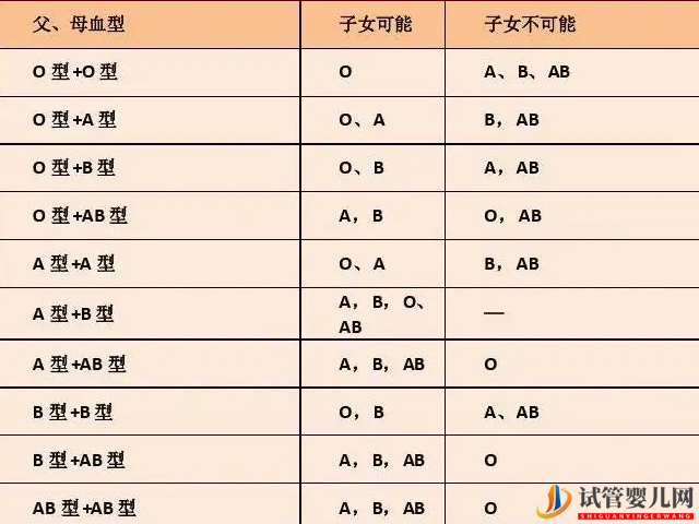 父母与子女血型对照表详解(图2)