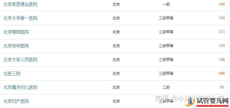 北京十大试管医院排名总结(图1)