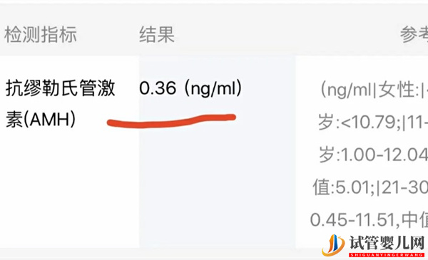 amh值0.36想怀孕可以考虑这个途径(图2)