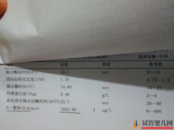 做试管移植前查d2聚体有这些目的(图1)