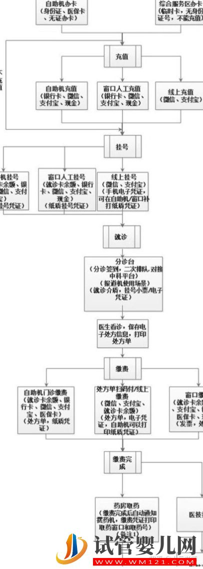 试管成功率最高的医院(图3)