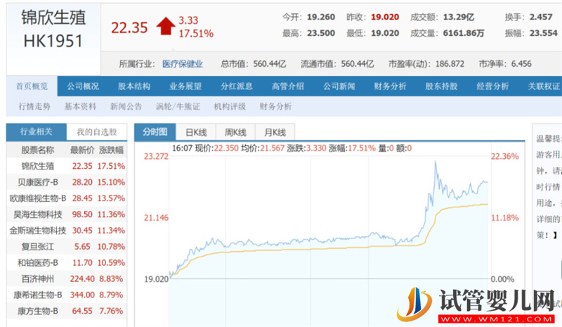 三孩政策来了!有人继续躺平,有人跑去试管(图1)