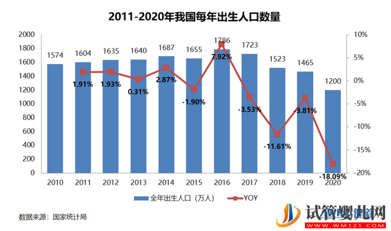 三孩政策来了!有人继续躺平,有人跑去试管(图2)