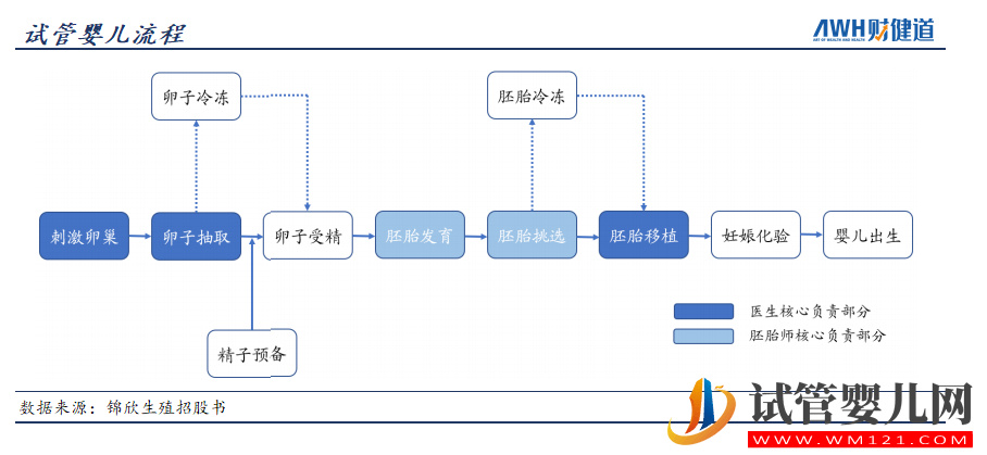 三孩政策来了!有人继续躺平,有人跑去试管(图6)