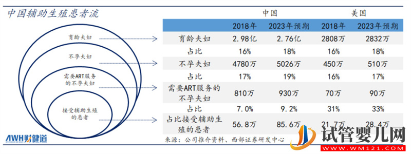 三孩政策来了!有人继续躺平,有人跑去试管(图3)