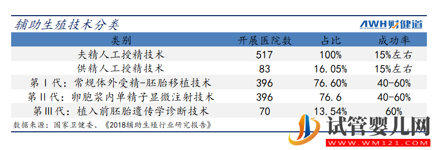 三孩政策来了!有人继续躺平,有人跑去试管(图4)