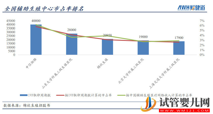 三孩政策来了!有人继续躺平,有人跑去试管(图7)