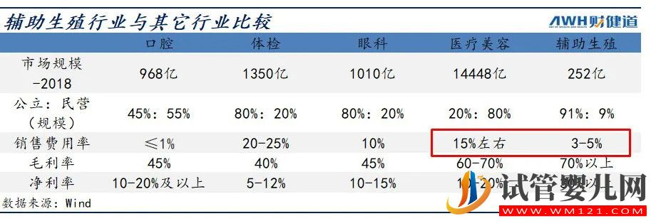 三孩政策来了!有人继续躺平,有人跑去试管(图8)