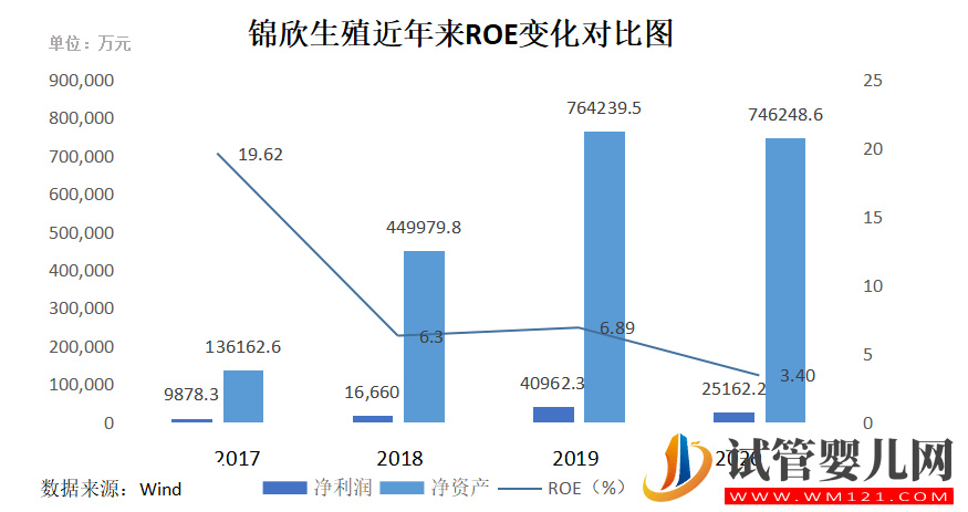 三孩政策来了!有人继续躺平,有人跑去试管(图9)