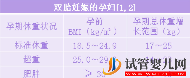 孕妇每月体重增长参照表，合理饮食+运动+监测祝你达标(图5)