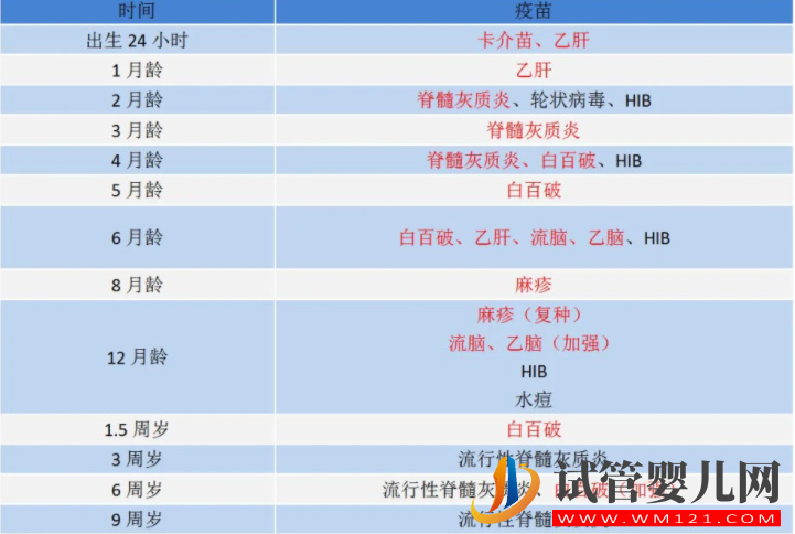 儿童必打自费疫苗一览表，要想省钱又对宝宝好就得这么打(图2)