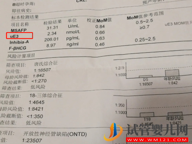 孕期ue3值与孕周对照表分享，偏低偏高都要谨慎！(图2)