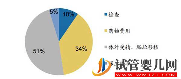 什么是试管婴儿？从一代到四代看完你就知道了(图11)