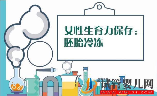 做试管胚胎移植究竟可以冷冻保存多久？(图2)