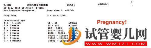 左侧卵巢被割除、三次试管失败她该怎么办？(图6)