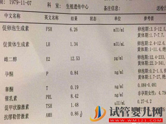 一般amh检查值低于多少ng/ml建议利用试管助孕？(图1)