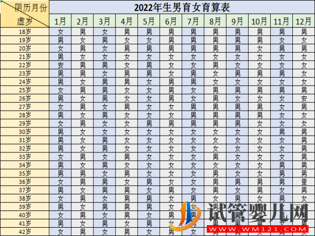 试管婴儿怀孕后用清宫图推测胎儿性别就不准了吧？(图1)