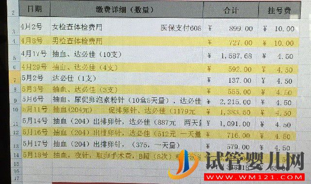 天津983医院试管婴儿费用，公立医院良心价格(图2)