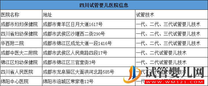 达州中心医院可以做试管吗？(图1)