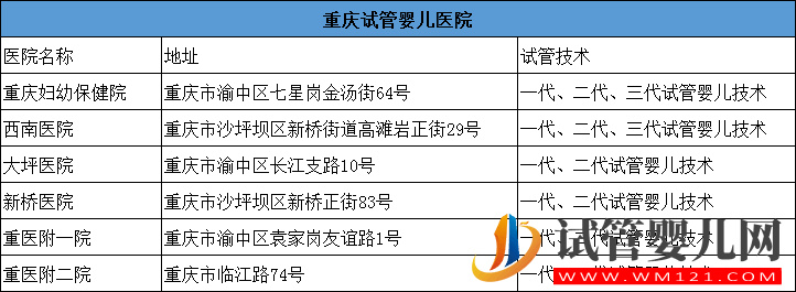 达州中心医院可以做试管吗？(图2)