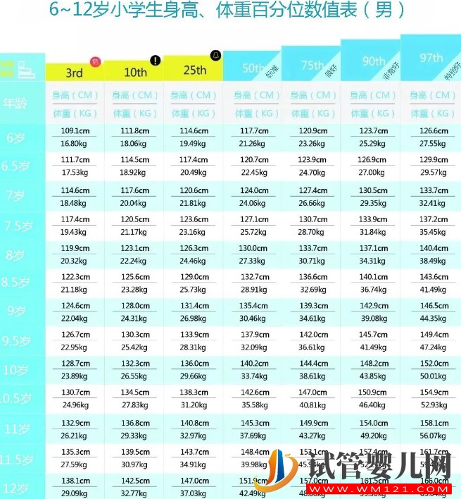 6-12岁男女孩标准体重最新对照表，小孩健不健康看完就知晓(图2)