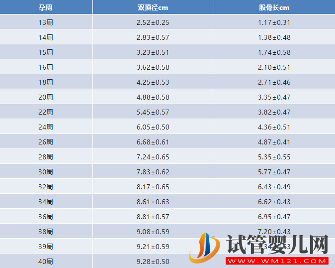 孕周与双顶径对照表分享，简单一招教你分别是男是女(图3)