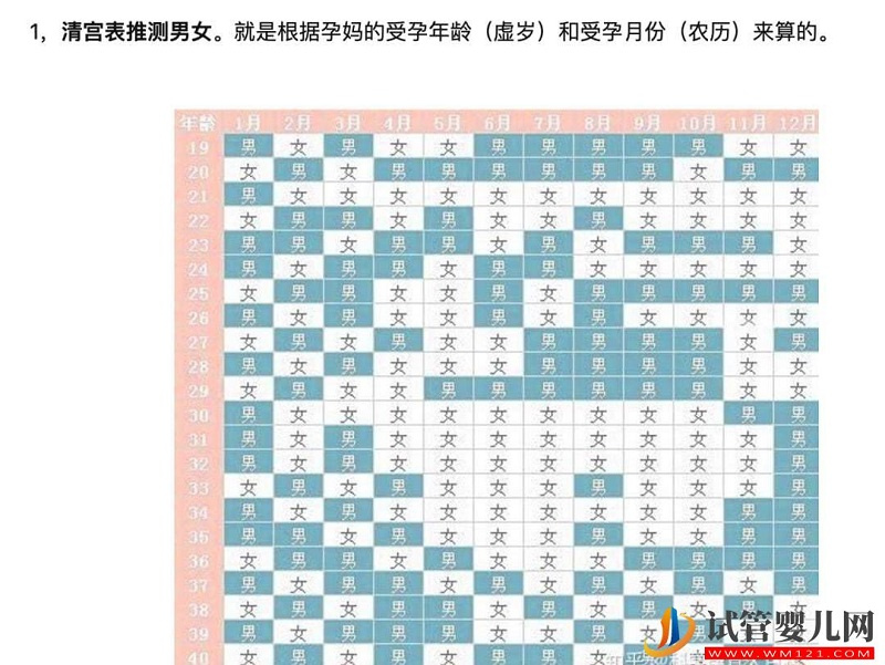 求锦鲤、望翻盘，想生男孩的她们有多努力？(图2)