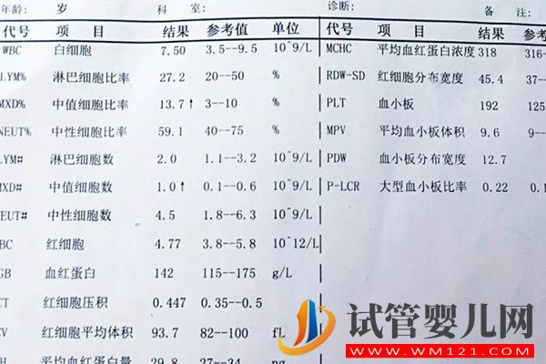 取卵前查血主要看5项检查结果，有控制hcg激素用量作用(图2)