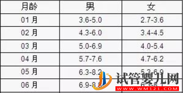 1～6个月小儿体重计算公式，一图掌握男宝女宝生长规律(图3)