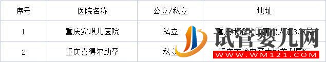 重庆不孕不育医院排名介绍（附机构）(图2)