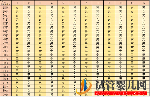 怀孕月份计算表格解读，预知生男生女还得靠它！(图2)