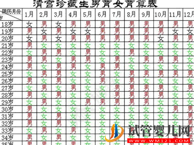 版清宫表生男生女图分享，正确推算成功率达到100%(图2)