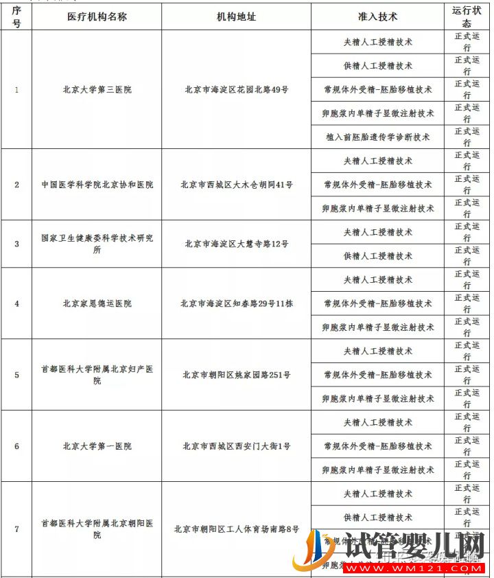 一篇文章看懂辅助生殖(图7)