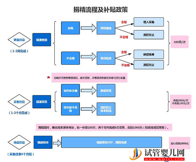 2023四川精子库医院大全，使用捐精做供精人工授精攻略(图4)