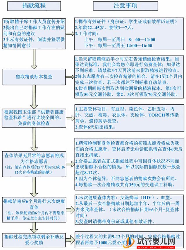 2023山东精子库大全，医院买精子供精人工受孕费用参考(图4)