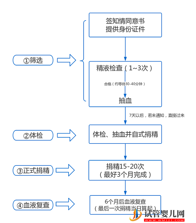 2023安徽精子库大全，医院买精子供精人工受孕费用参考(图4)