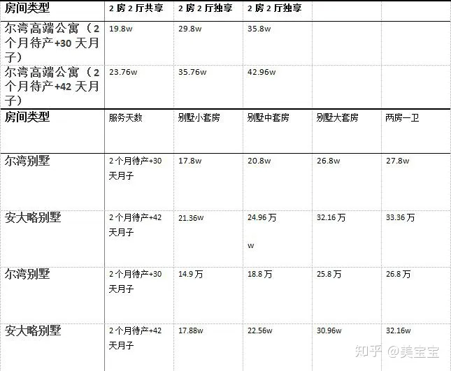 去美国生孩子需要多少费用？(图3)