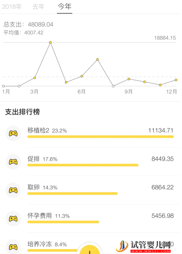 天门市第一人民医院试管婴儿费用表，2023总花费明细参照(图2)