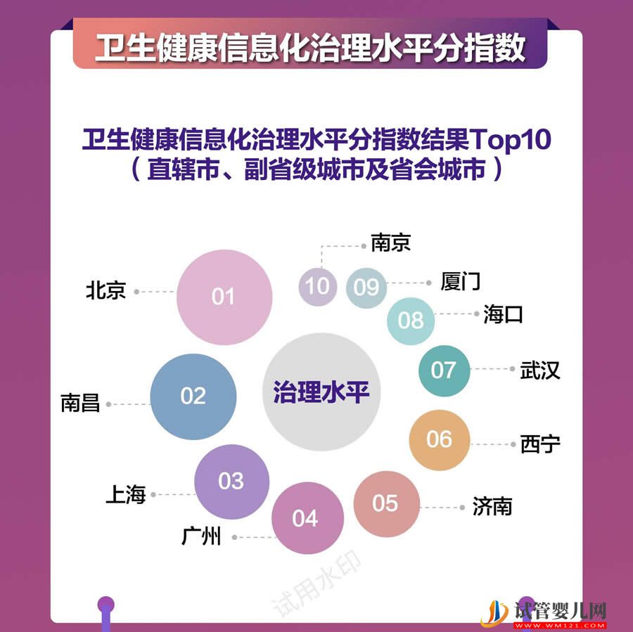 全国卫生健康信息化发展指数（2023）发布(图6)