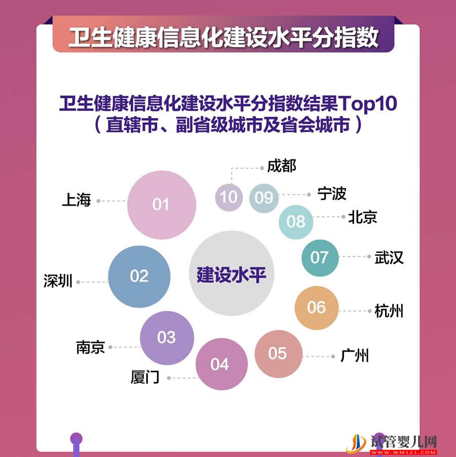 全国卫生健康信息化发展指数（2023）发布(图8)